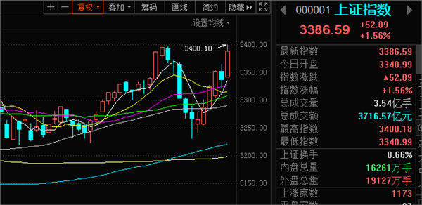 配资查询 投资者必备的工具