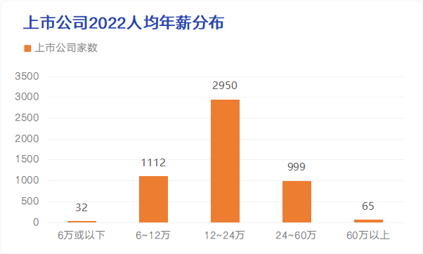 023全网正规配资炒股平台排名情况"