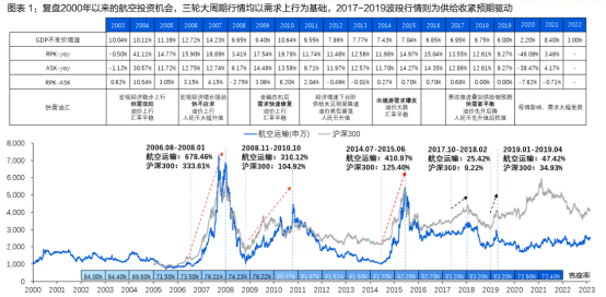 配资需要注意什么?一般配资需要什么条件