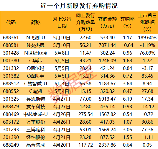 怎么找正规配资平台？口碑最好的配资平台