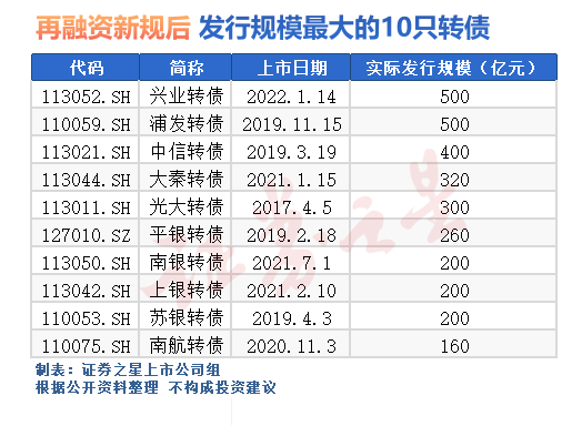 破天荒！两只转债可能退市 冲击有多大？