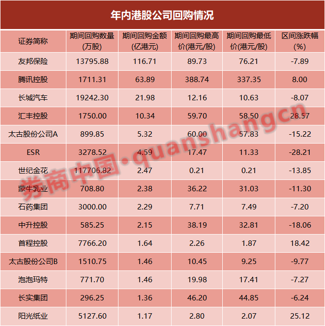 快手大消息！首次整体盈利，还抛出40亿回购！恒生科技行情要来？