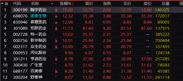 两大不利信号突袭，市场开始担心这件事？外资杀跌，"中特估"懵了！影响有多大？