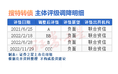 破天荒！两只转债可能退市 冲击有多大？