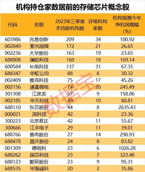 机器人赛道大消息，两大龙头同步50亿加码！存储器大厂酝酿提价15%~20%，机构持仓股曝光