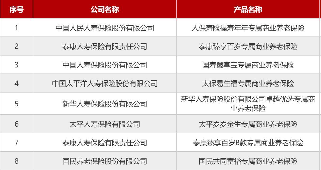 专属商业养老保险结算利率下调 负债成本管理再加强