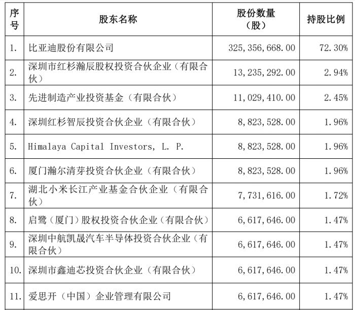 一个A轮，估值30亿