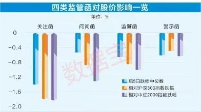 “长牙带刺”强监管愈加明显，四项数据创近五年新高