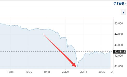 突然暴跌10%，17万人爆仓！什么情况？工信部等十一部门开展“信号升格”专项行动，多家公司表示已有5.5G技术储备