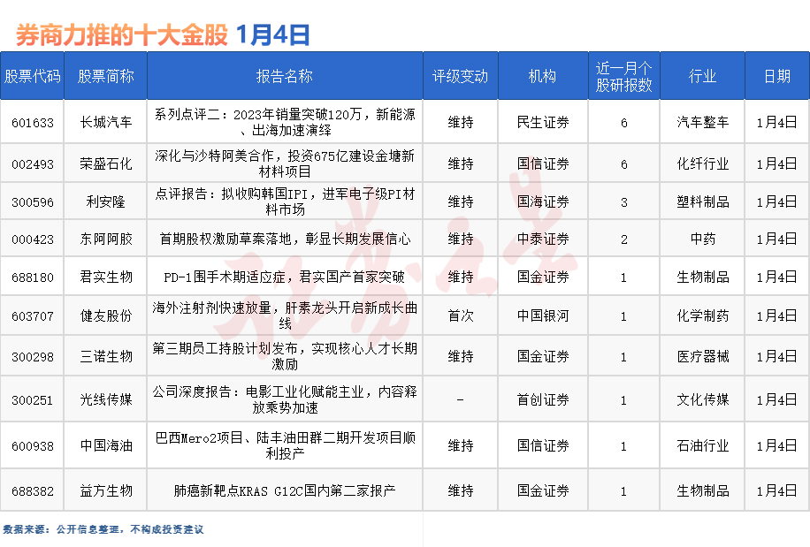 券商今日金股：6份研报力推一股（名单）