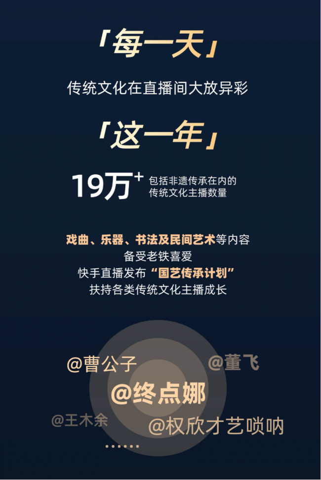 2023快手直播生态报告正式发布，传统文化主播超19万