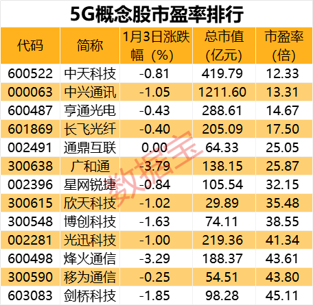 突然暴跌10%，17万人爆仓！什么情况？工信部等十一部门开展“信号升格”专项行动，多家公司表示已有5.5G技术储备