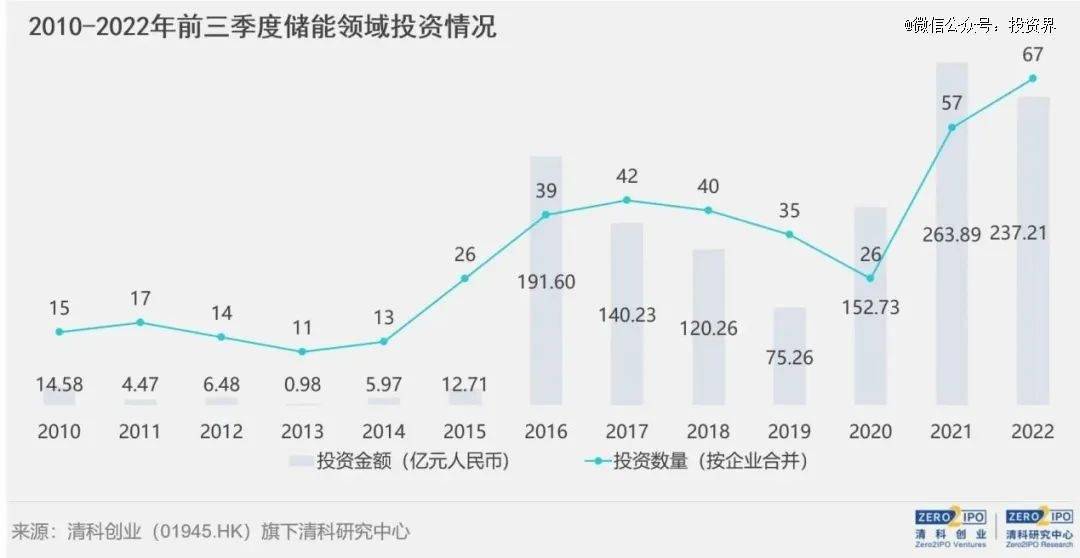 一个A轮，估值30亿