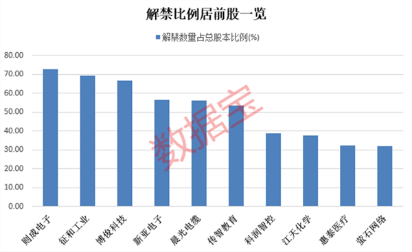 下周解禁市值超700亿元，机构一致预测这些解禁股业绩下滑