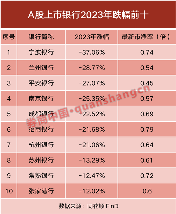 多只大行股去年涨超30%，机构：关注高股息投资策略