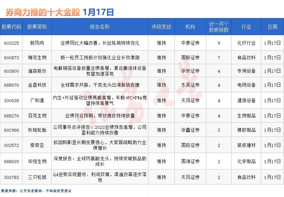 券商今日金股：9份研报力推股（名单列表）