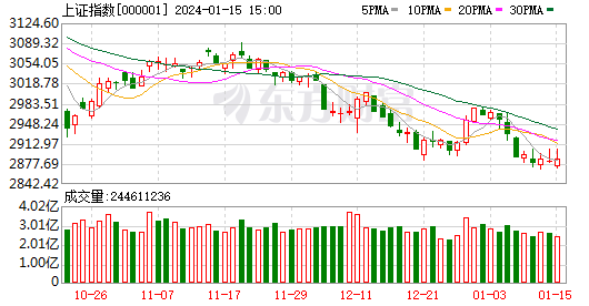 十大券商策略：A股筑底期 保持耐心！