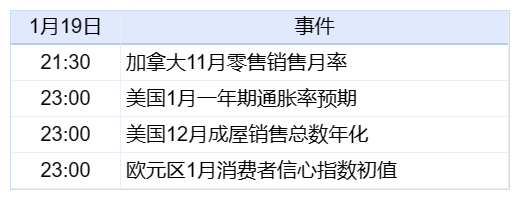 商务部：2023年1-12月全国网上零售额15.43万亿元 同比增长11.0%