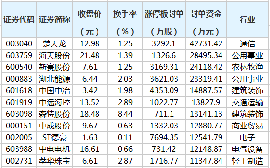 每日涨停一览：淘金热潮中的投资机会