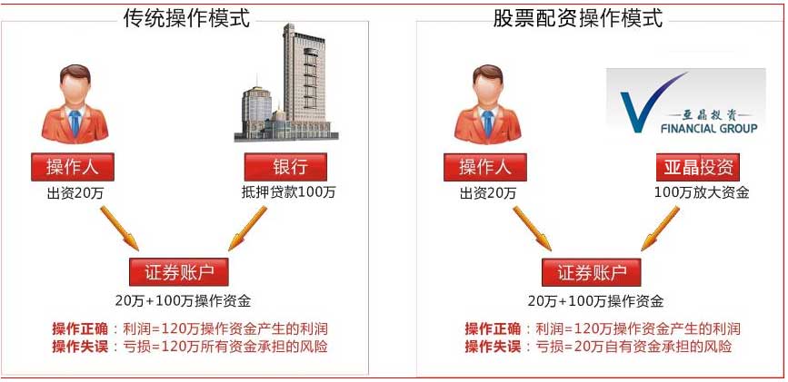 A股配资：解析股票配资的利与弊