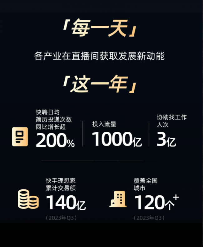 2023快手直播生态报告正式发布，传统文化主播超19万