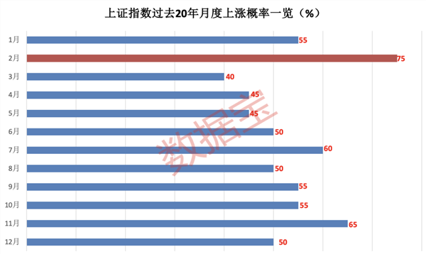 龙年行情即将打响，这些板块上涨概率高！10年数据透视月度明星行业，多股连续10年节后跑赢大盘