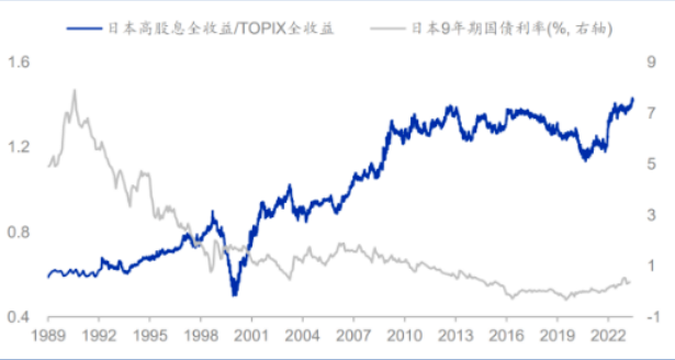 关于红利策略你需要知道的四个知识