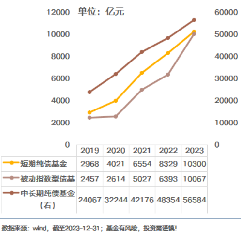 在长短债之间应该如何抉择？