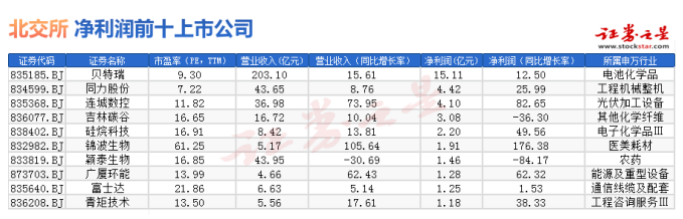 专精特新的孵化站——北交所