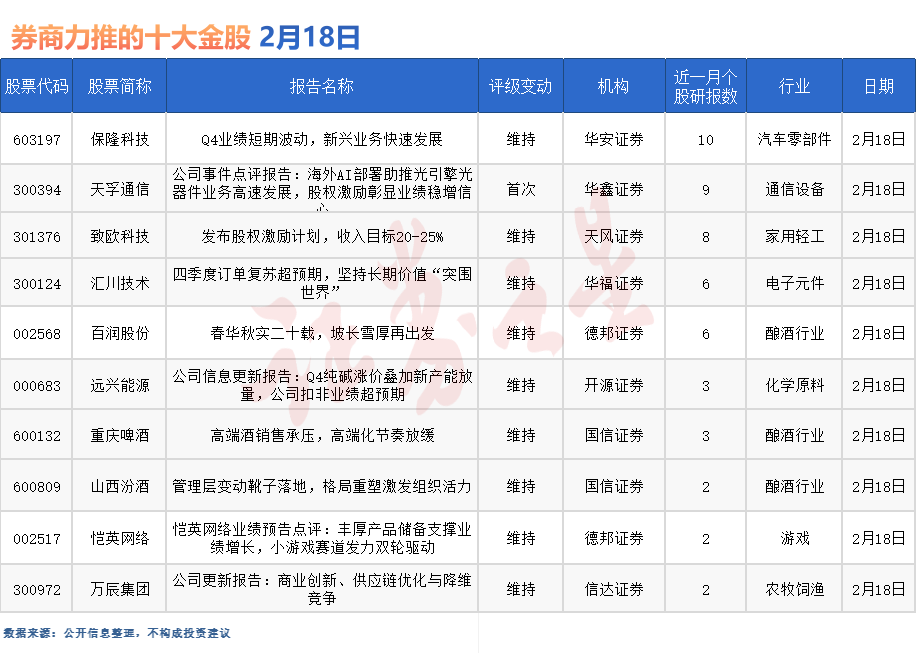 券商今日金股：10份研报力推一股（名单）