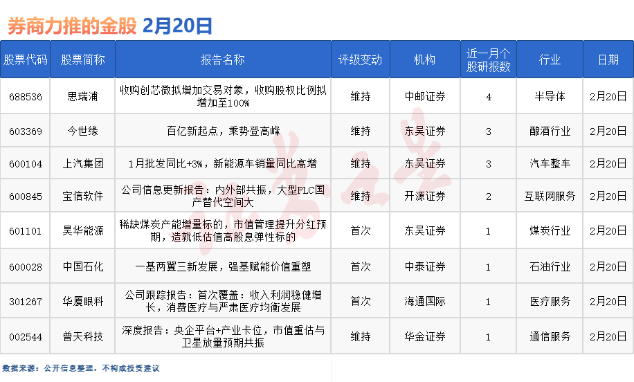 券商今日金股：4份研报力推一股（名单）