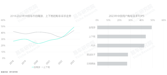 家庭自驾游崛起，主流车企应如何布局？易车研究院深度解析