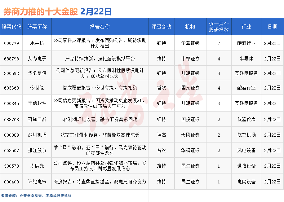 券商今日金股：7份研报力推一股（名单）