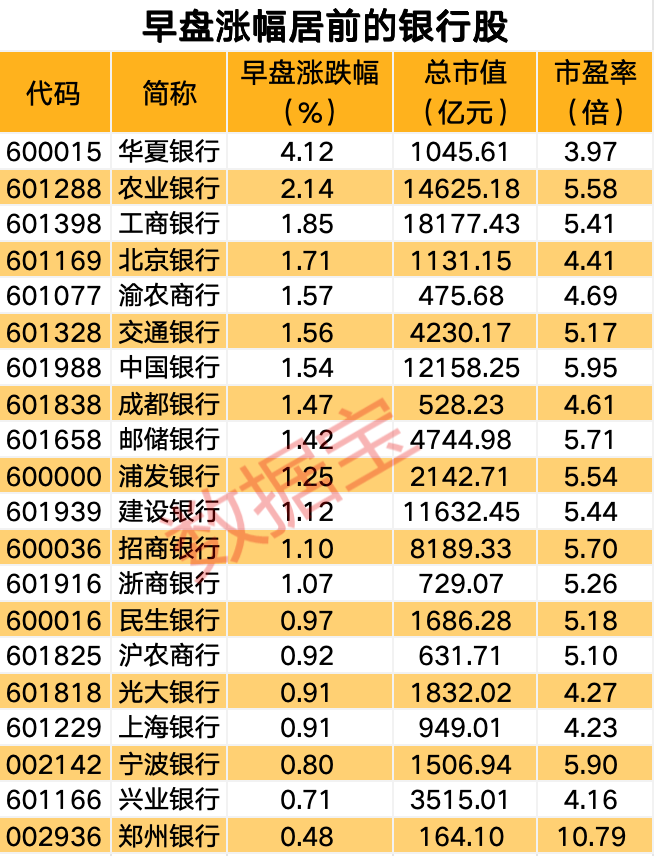 多只银行股创历史新高！资金持续流入，这些银行股业绩预增