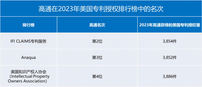 高通专家谈专利增长：5G继续演进，更大创新机遇在6G