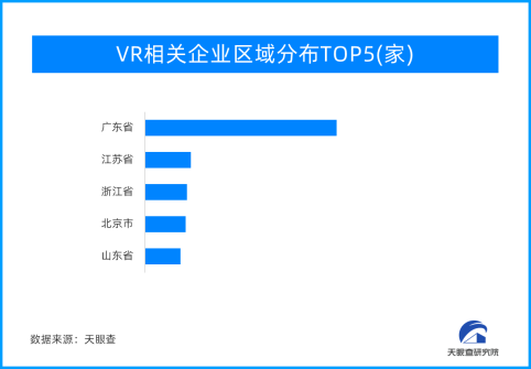 VR产业链：硬件、软件、内容和应用 一个都不能少