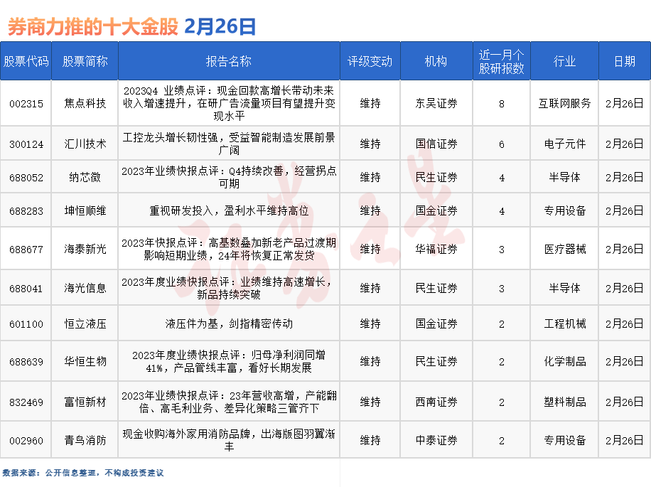 券商今日金股：8份研报力推一股（名单）