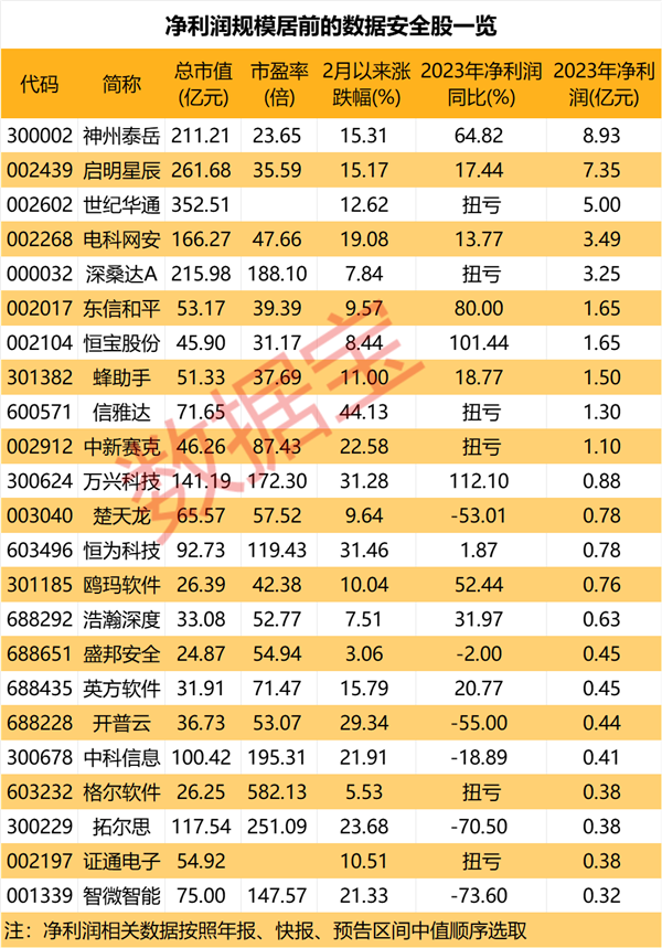 工信部发文 事关工业数据安全 这些股去年盈利规模居前