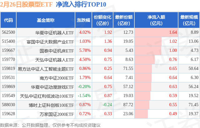 【ETF观察】2月26日股票ETF净流出194.76亿元