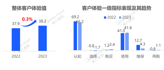 龙年开局“最卷”成车市关键词 美云智数助推破“卷”