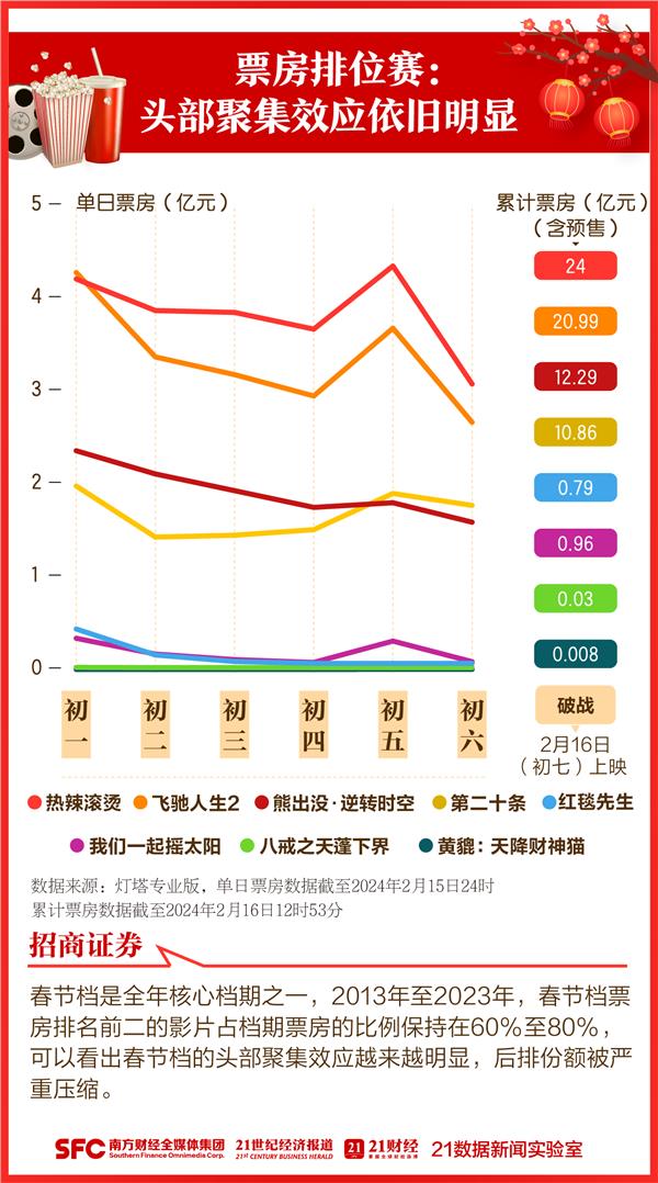 益配资