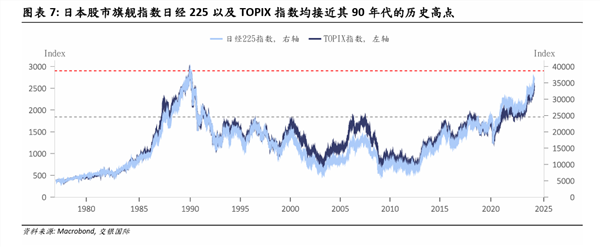 震惊！日股刷新34年新高，为啥？