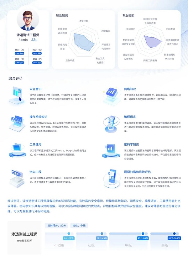 聚焦优势，为AI发光丨永信至诚AI春秋三款大模型产品重磅发布