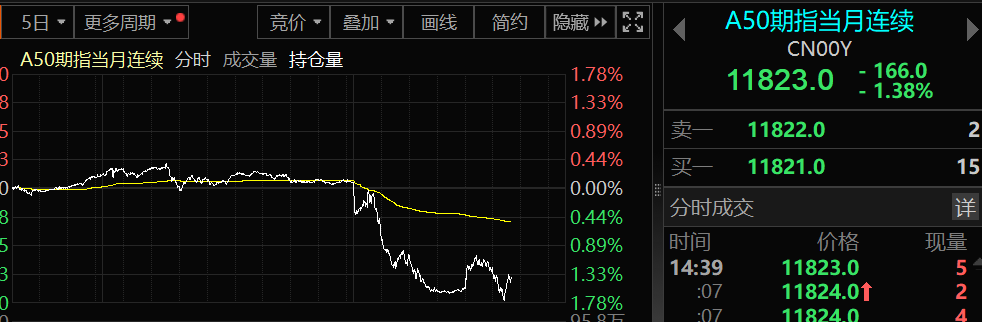 刚刚，A股突发！