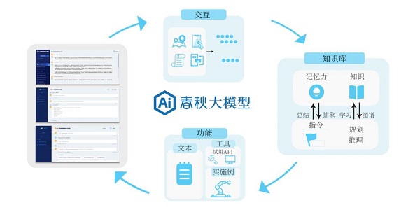 聚焦优势，为AI发光丨永信至诚AI春秋三款大模型产品重磅发布