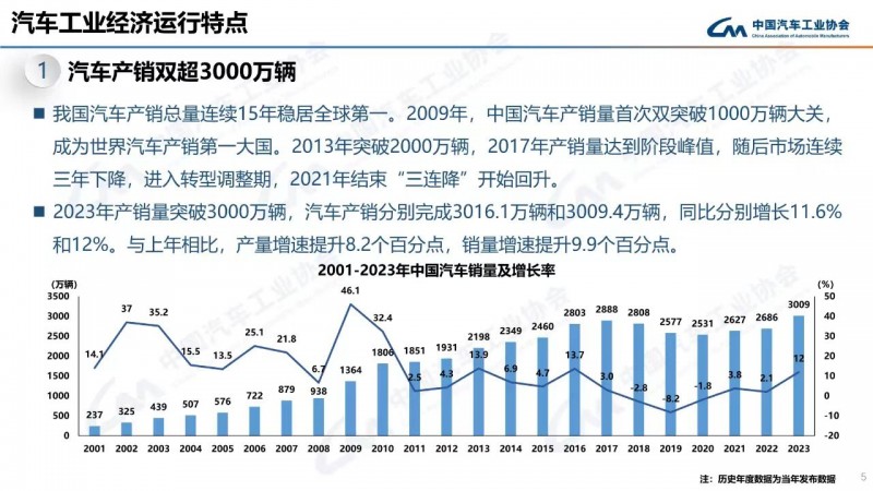 扇扬势起，快手让车企“酒香”飘出“深巷子”