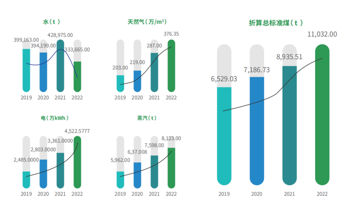 以“绿色”驱动未来 华懋持续践行ESG理念