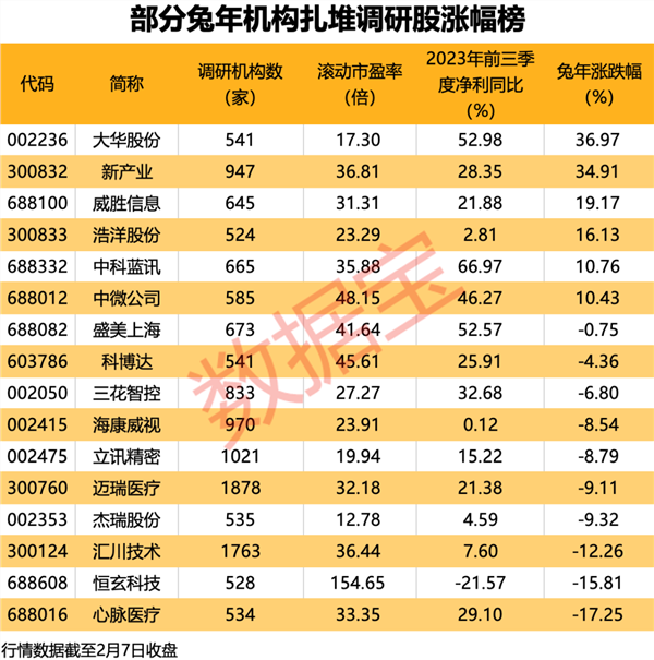 这些科技股有何亮点？三大核心能力曝光，优质硬科技潜力股名单请收好（附股）