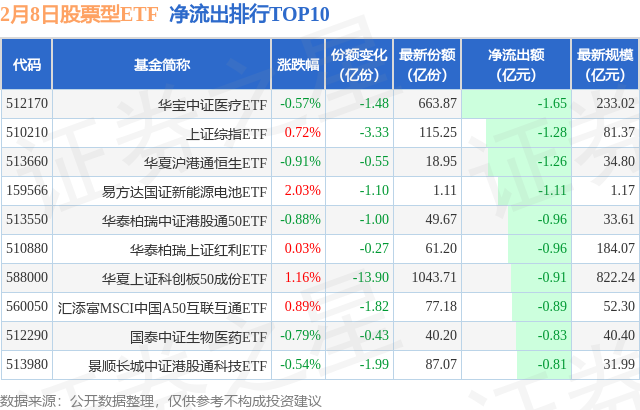 【ETF观察】2月8日股票ETF净流入492.07亿元