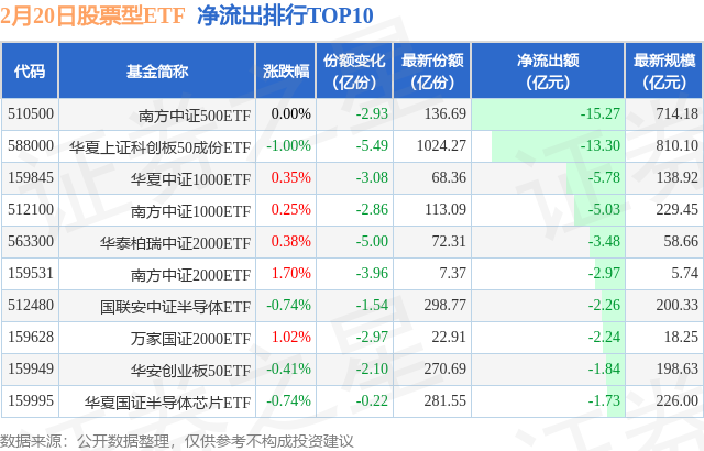 【ETF观察】2月20日股票ETF净流出8.92亿元